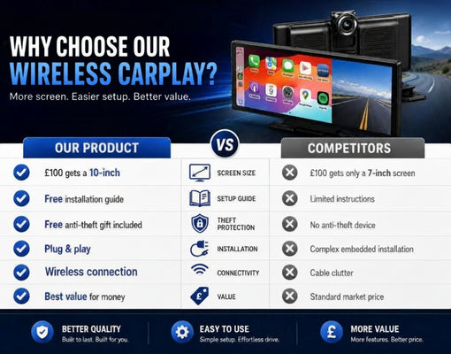 CarPlay Screen | AppsOnWideScreen™